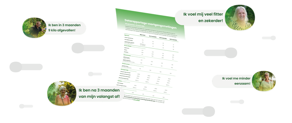 Datarapportage weergave
