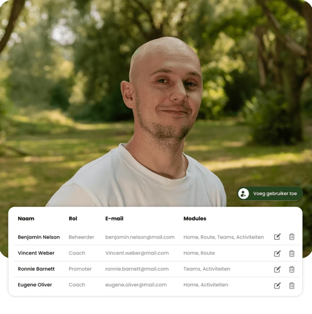 Organisatie-beheren